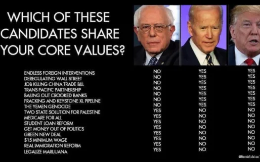 Bernie v Biden in Miami debates