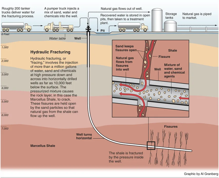 Fracking Transparency 