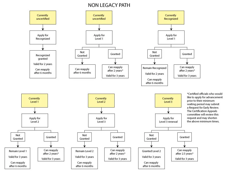 Push through NSO cert exams ratification