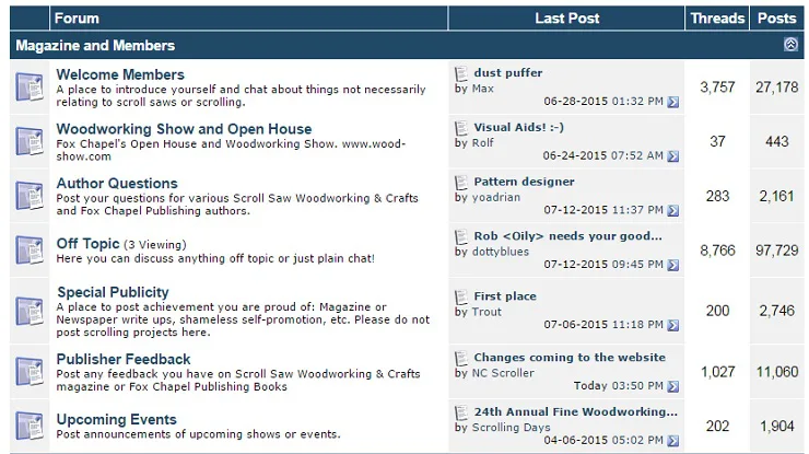 Bring back indowf Forum