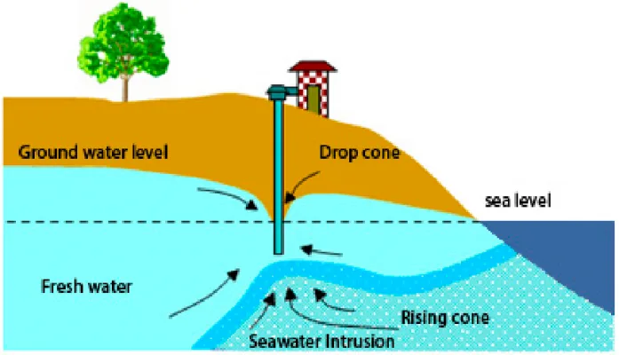 Save the Aquifers