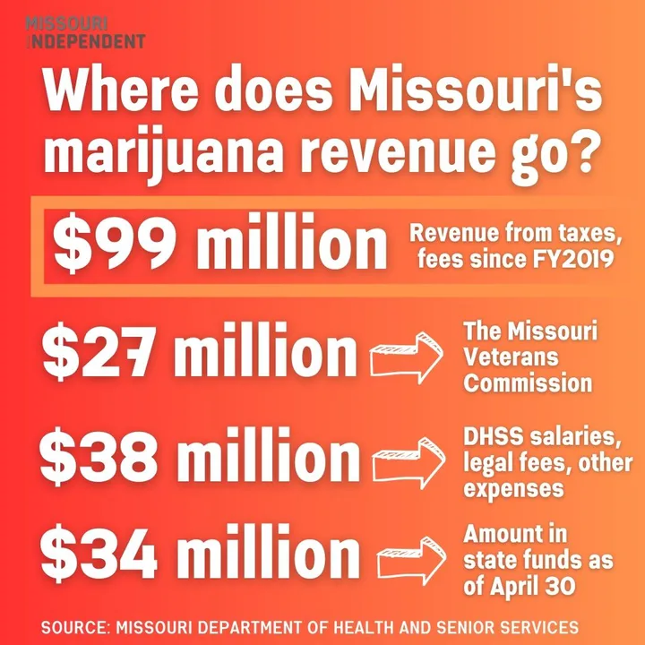 TIME FOR CHANGE! Legalizing Marijuana For Economy