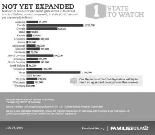 Medicaid Expansion NOW!!