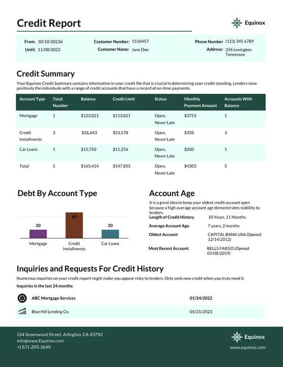 Credit Bureau Standards 