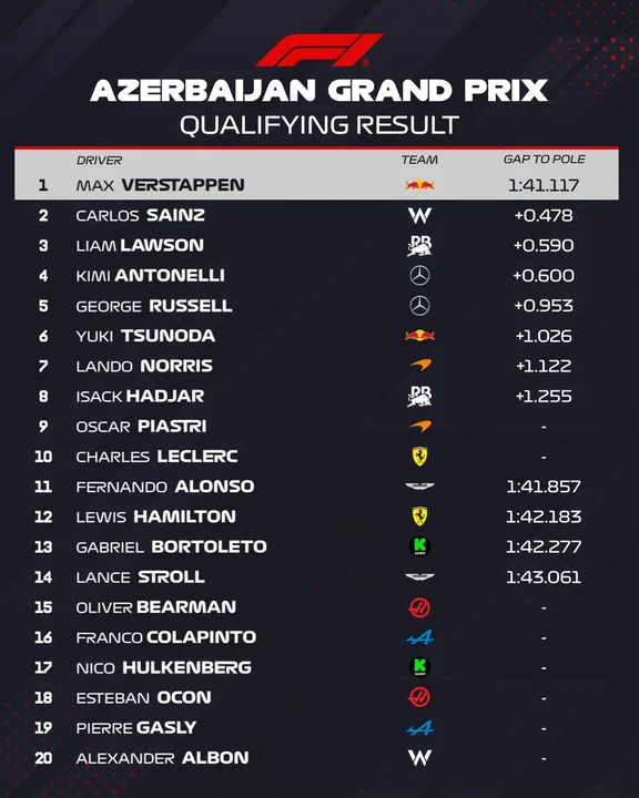 Bring back 2015  F1 Qualifying