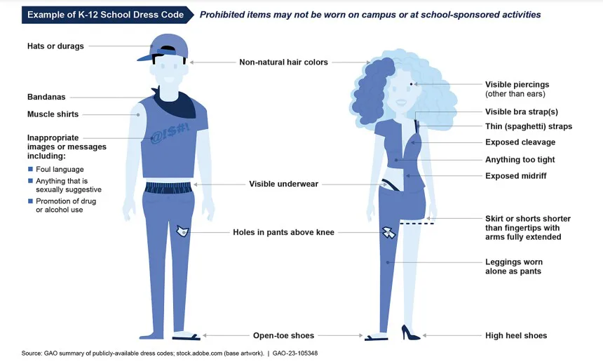 Reasonable Dress Codes