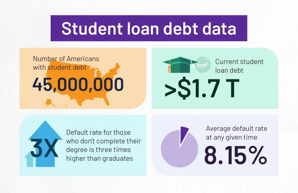 the government's decision to raise tuition fees at university