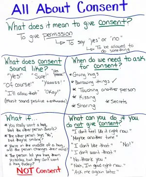 citizenship project, rape awareness. 