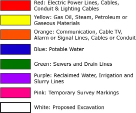 CHANGE NORTH CAROLINA UTILITY LOCATING LAWS!