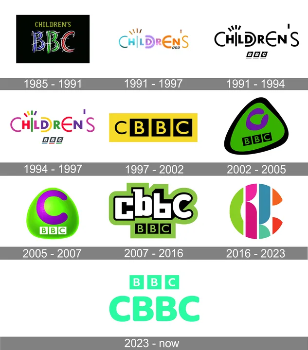 Create CBBC on Choice