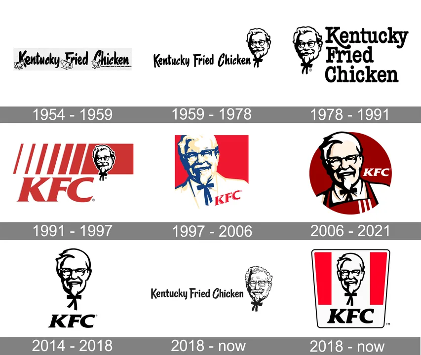 KFC SHOULD BE CLOSED DOWN