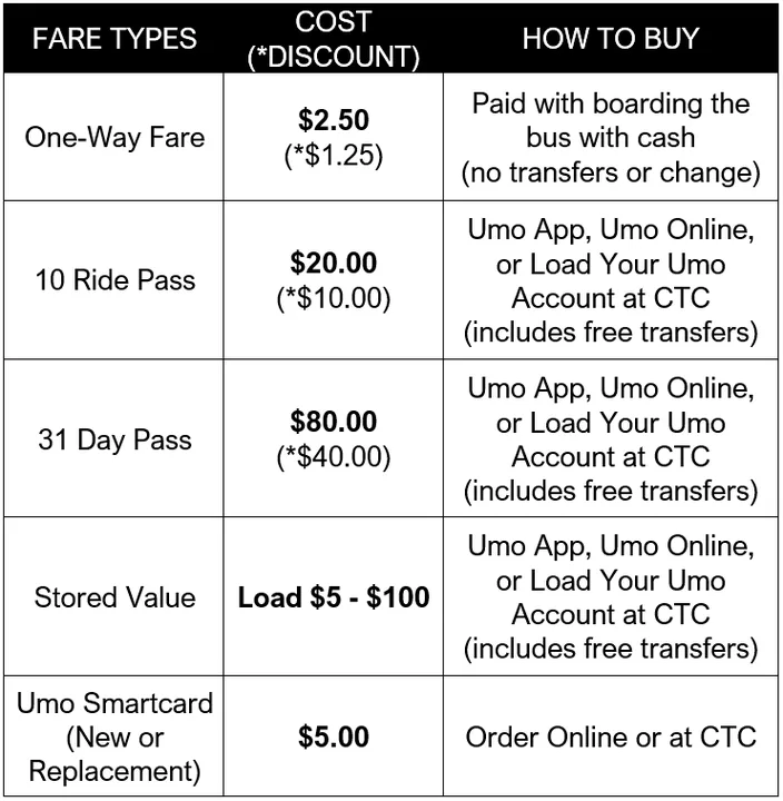 Change "Pay By Ride" Bus Ticket Fee From 20 To 10 EGP