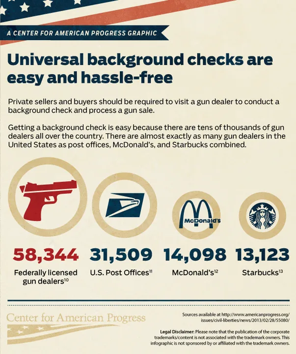 Pyschological Testing and Universal Background Checks for Firearm Safety