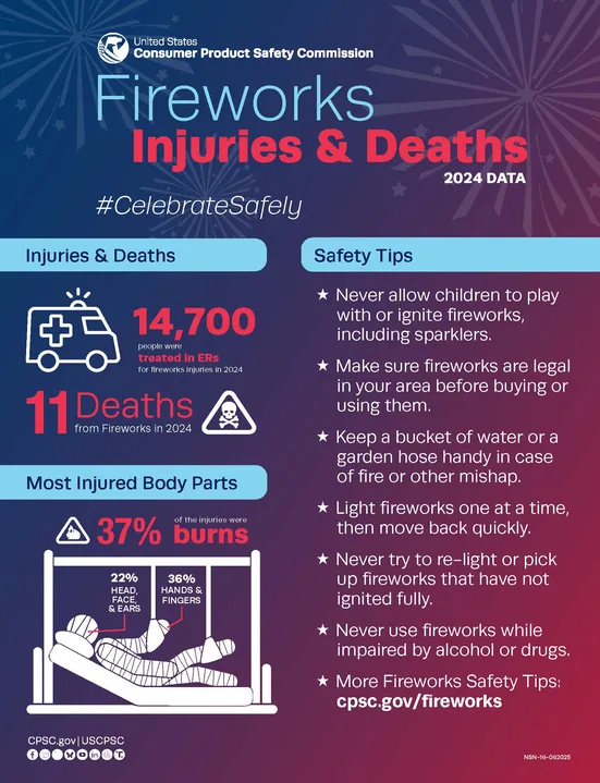 Legalize Firecracker & Fireworks!