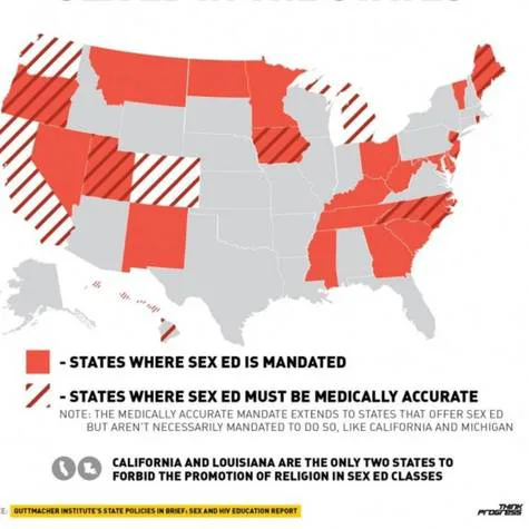 Encourage Sex Education in Schools