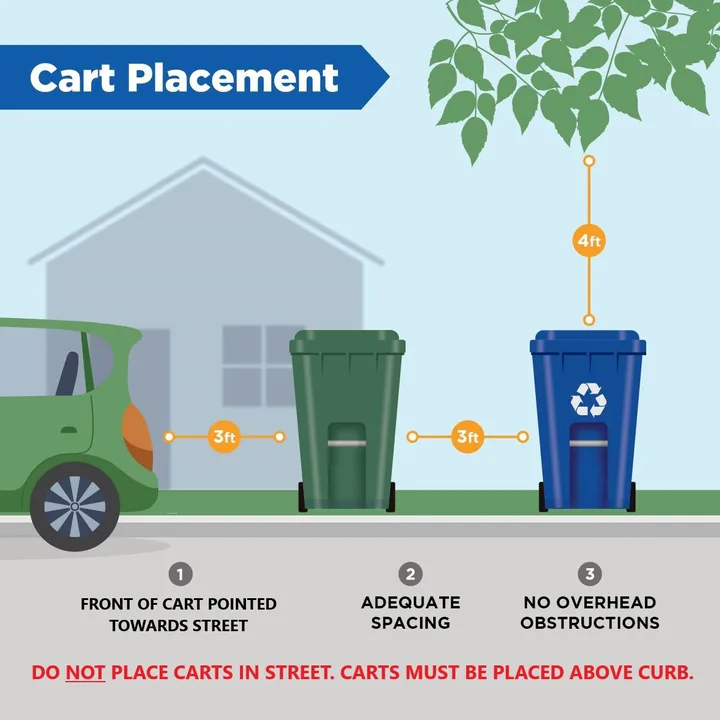 Batavians to Keep ARC for Trash/Recycling Services