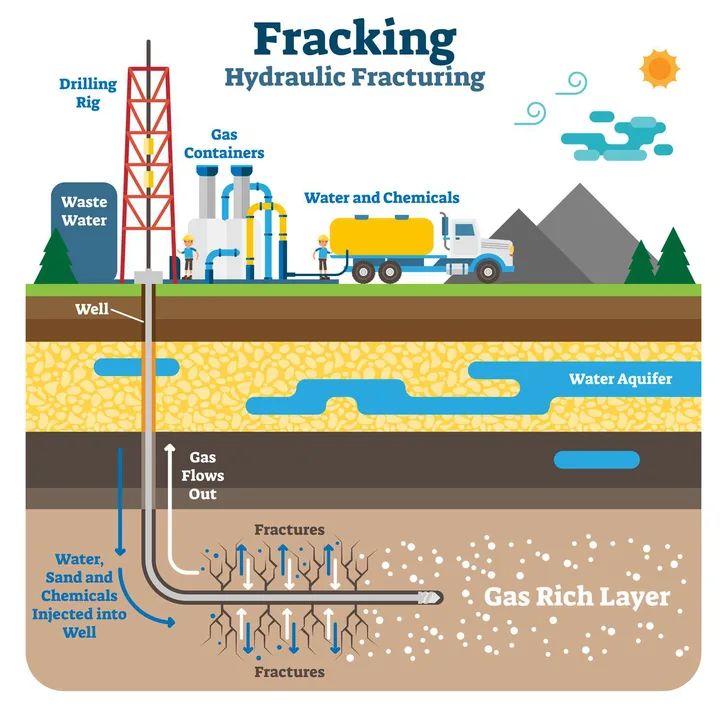 Tell Governor Cuomo Not to Illegalize Fracking