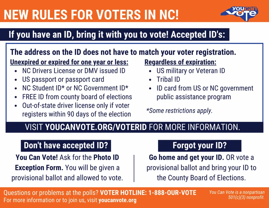 Require proof of Citizenship to Vote in Nevada