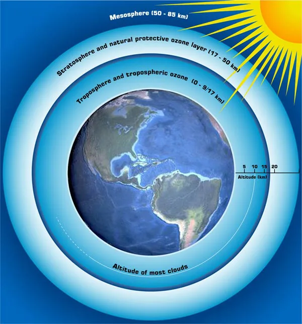 Save the Ozone layer