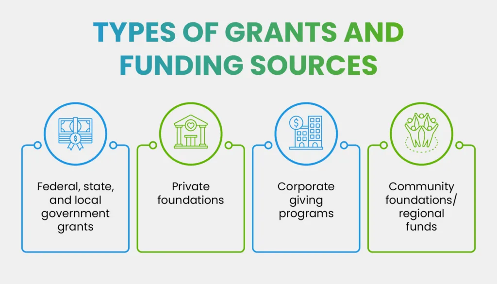 Save Youth Grants In NL!