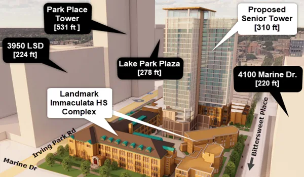 AGAINST the Immaculata Redevelopment