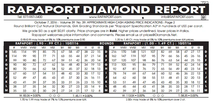 Jewelers Against Dishonest Practices 