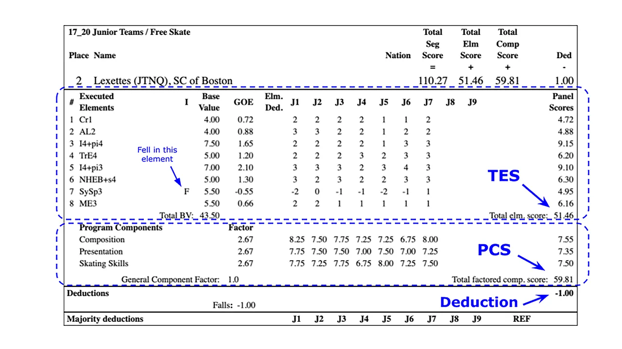 STOP the fix scores in Olympic figure skating
