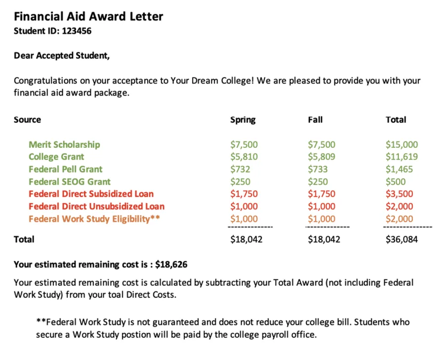 Lowering College Tuition