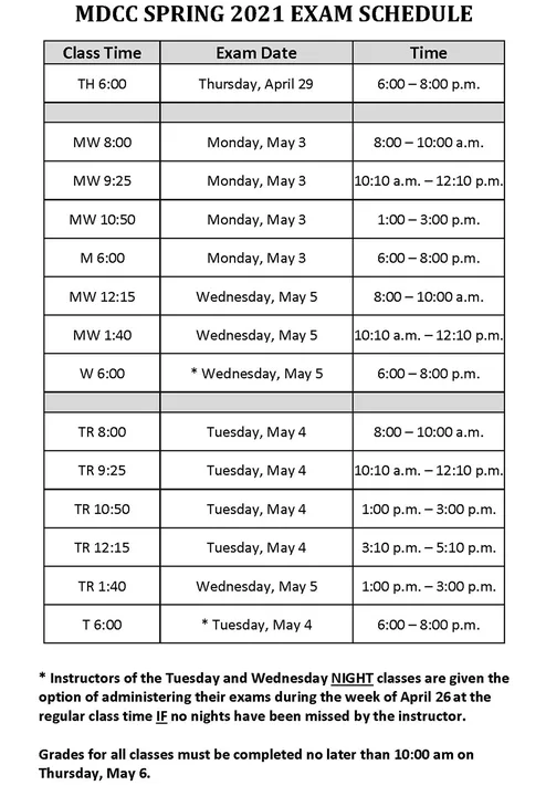 Review of Level 6 Provisional Exam Dates (FOR THOSE WHO HAVE NOT SIGNED THE PAPER ONE)