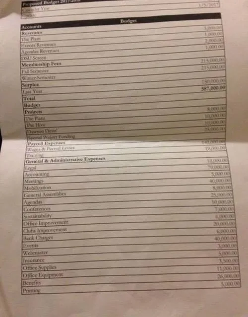 Petition to the Dawson Student Union
