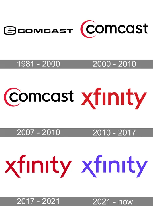 Bring Fox Sports 2 to Comcast