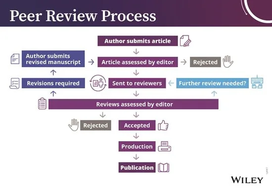 Research Ethics and Integrity – An Open Letter to Researcher Practitioners and Journal Editors