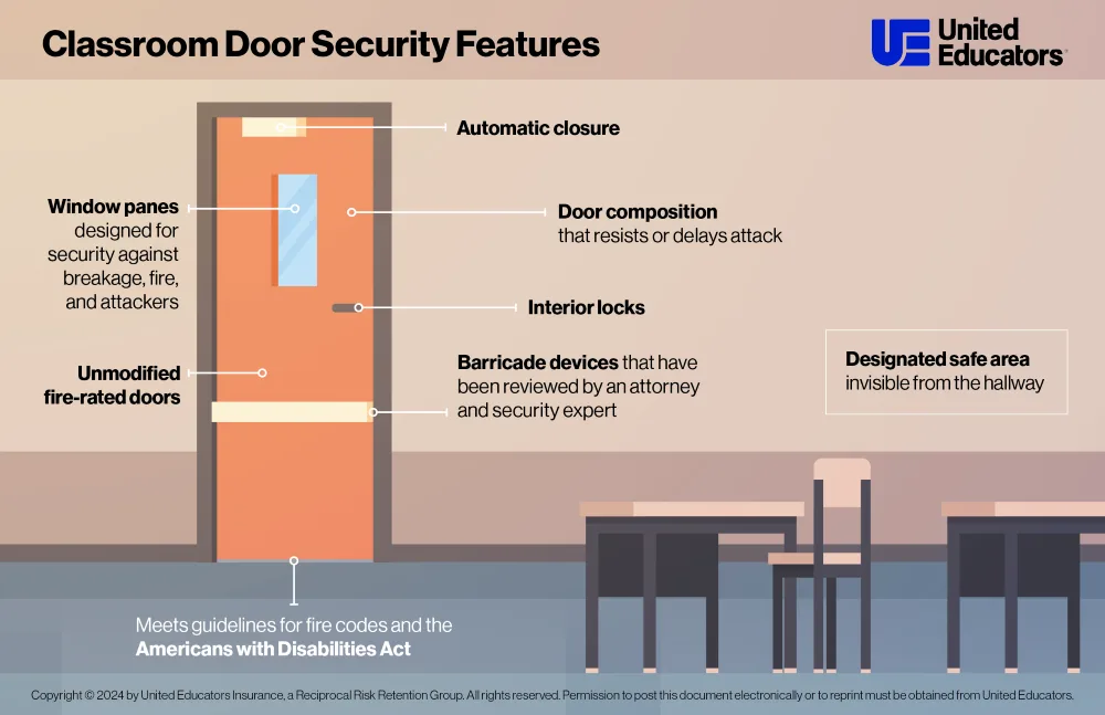 Security in South Carolina School Districts