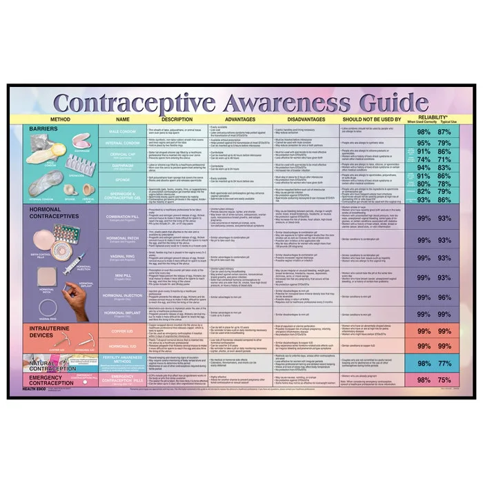 Sex Ed Programs in High School