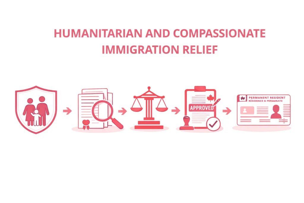 Community Petition COMMUNITY SUPPORT FOR HOANG CHUONG TRAN – HUMANITARIAN AND COMPASSIONATE CONSIDERATIONS