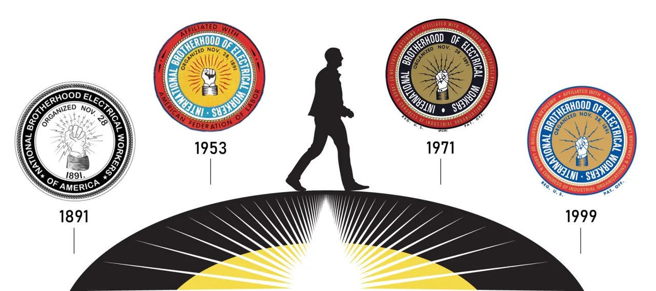 IBEW 2013 Contract
