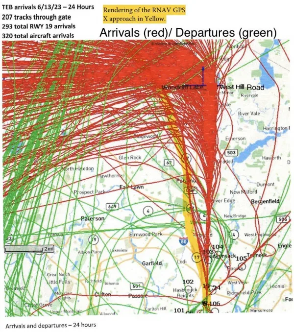 REDUCE AIR TRAFFIC NOISE EN ROUTE TO TETERBORO AIRPORT (TEB)
