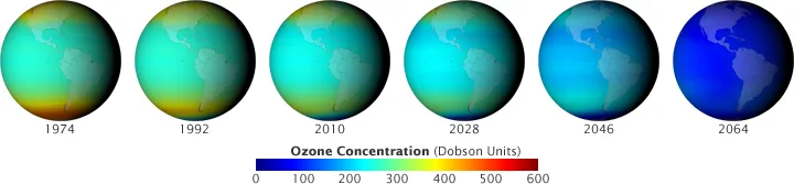 Ozone Depletion: Protect the Protective Layer
