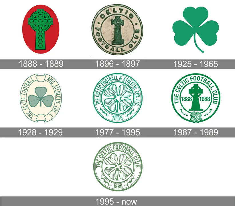Removal of Lord Livingston from Celtic FC Board