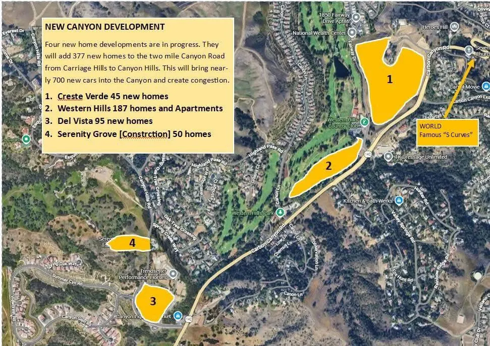 Save Carbon Canyon