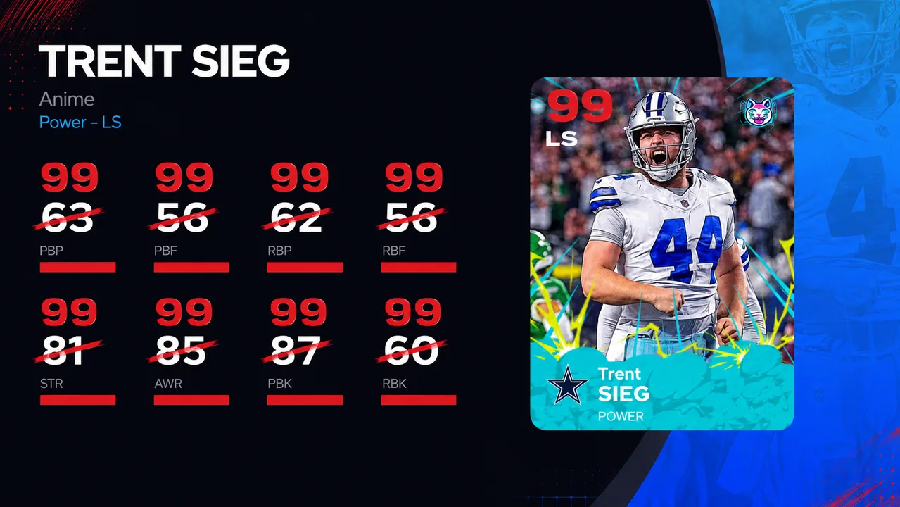 Trent Sieg to 99 OVR in Madden